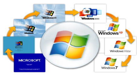From Windows 95 to Windows 11, a timeline showing the evolution of Microsoft operating systems