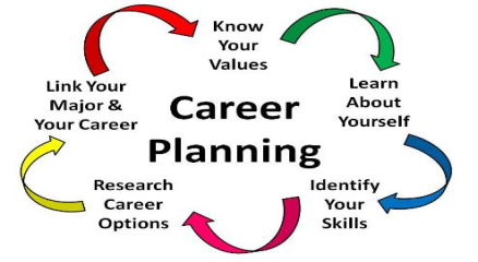 A young professional planning career goals with laptop, notebook, and vision board